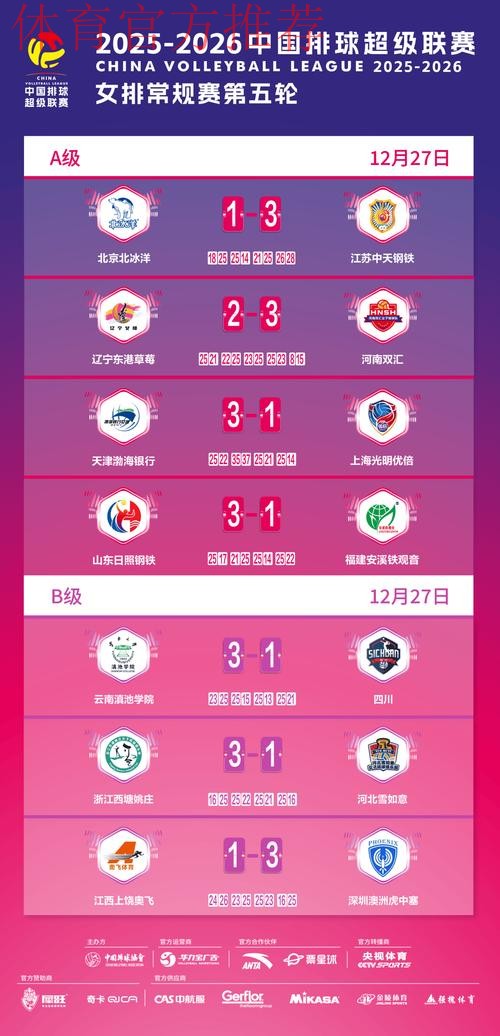 2019-2020五超联赛第十六轮综述